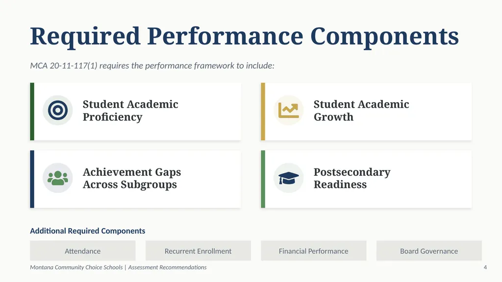 MONTANA COMMUNITY CHOICE SCHOOLS Assessment - slide 6 of 16