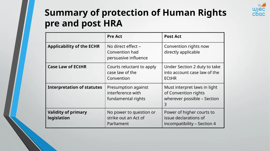 The rules and theory of human rights law Human - slide 19 of 22