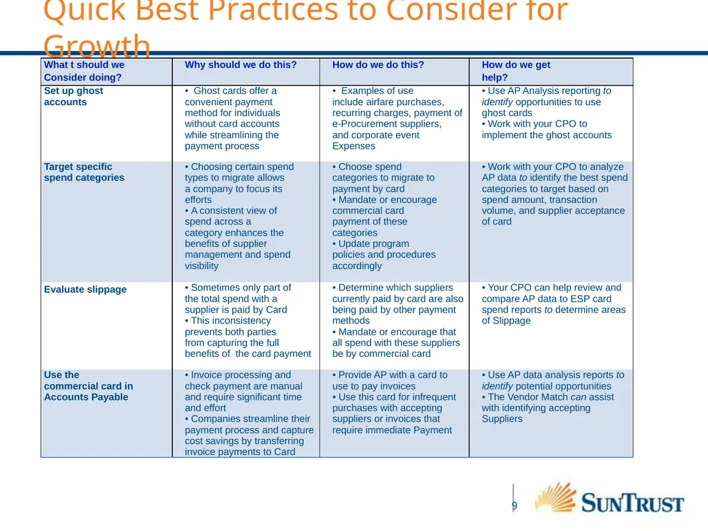 WELCOME!!! VP Card Program Officer: Rick Lopez - slide 9 of 21