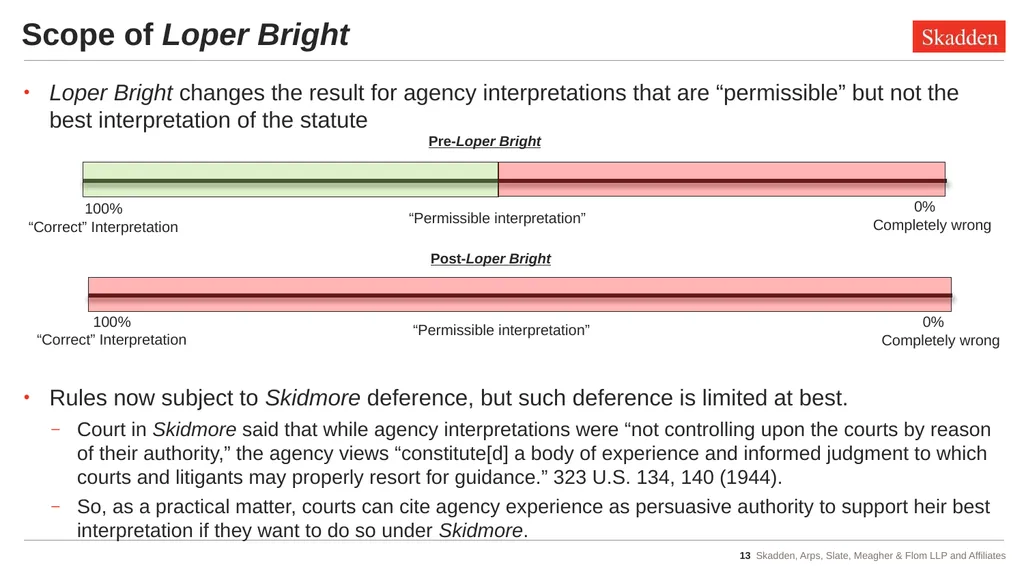 Tax Implications of Recent Admin Law Cases - slide 13 of 47