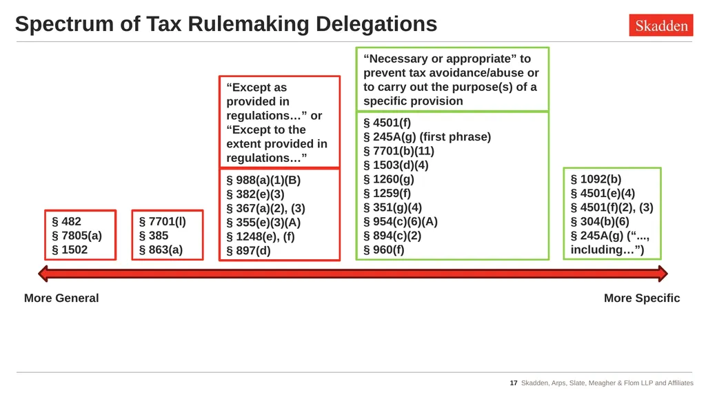 Tax Implications of Recent Admin Law Cases - slide 17 of 47