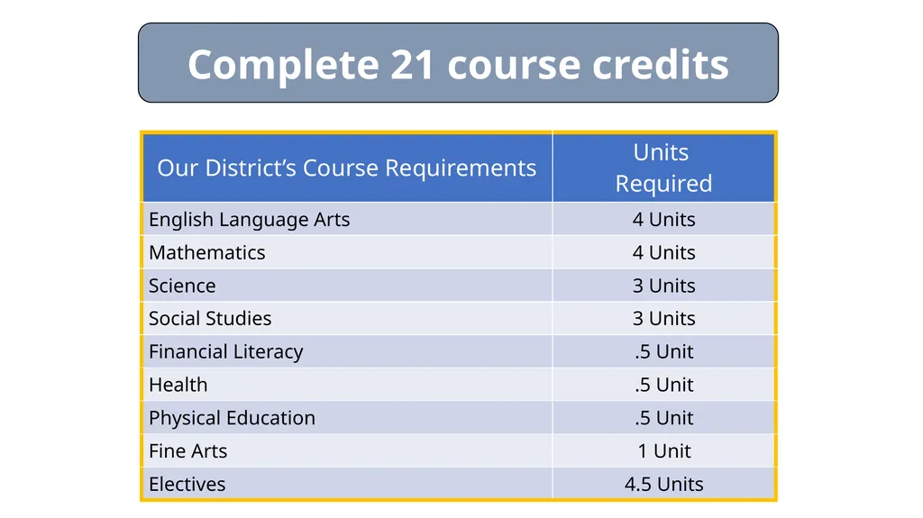 Welcome to Solon High School #WeAreSC Students - slide 12 of 28