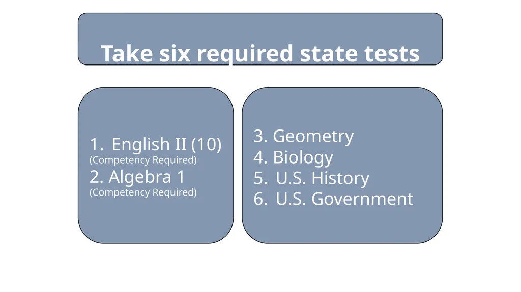 Welcome to Solon High School #WeAreSC Students - slide 13 of 28