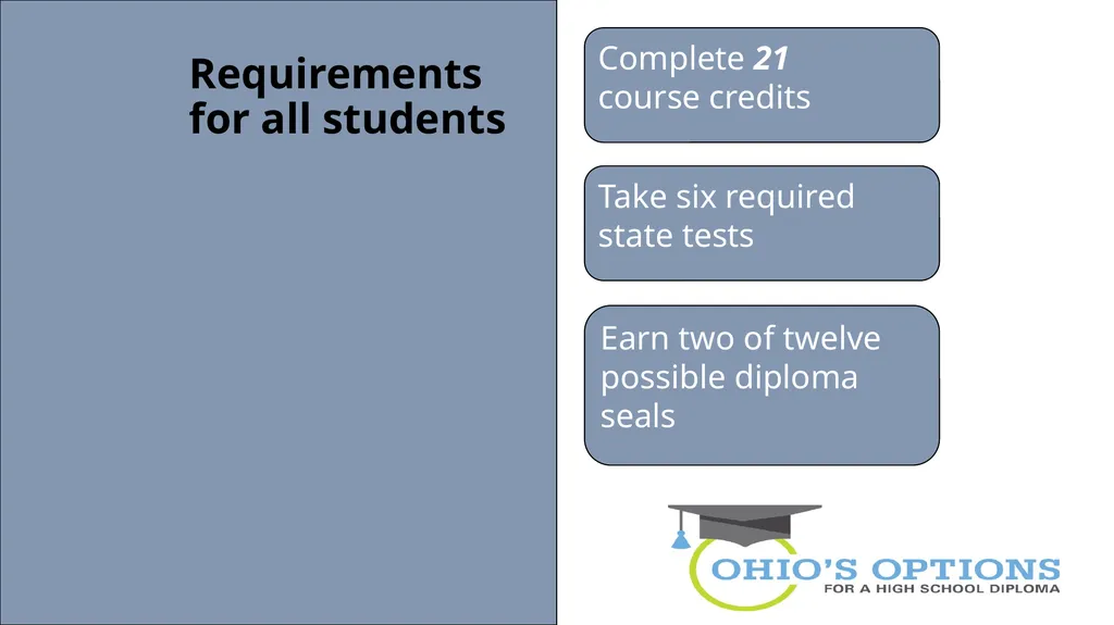 Welcome to Solon High School #WeAreSC Students - slide 11 of 28