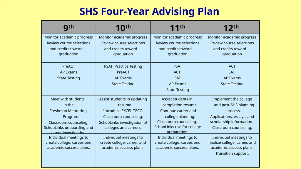 Welcome to Solon High School #WeAreSC Students - slide 8 of 28