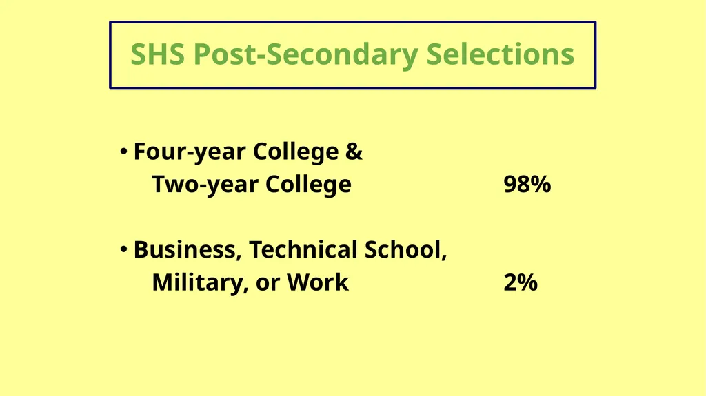 Welcome to Solon High School #WeAreSC Students - slide 6 of 28