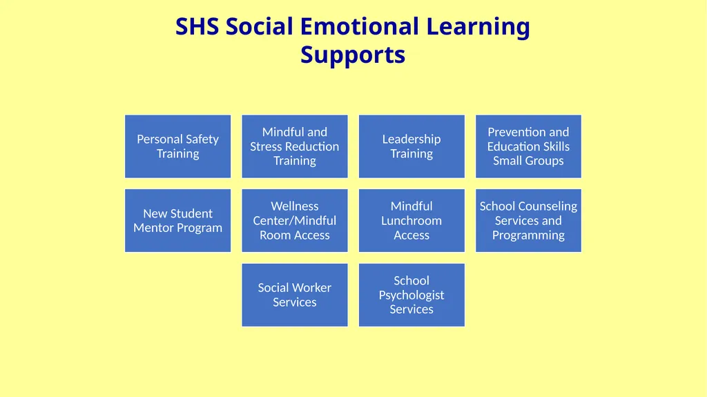 Welcome to Solon High School #WeAreSC Students - slide 10 of 28