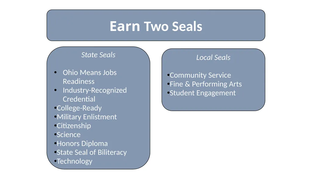 Welcome to Solon High School #WeAreSC Students - slide 14 of 28
