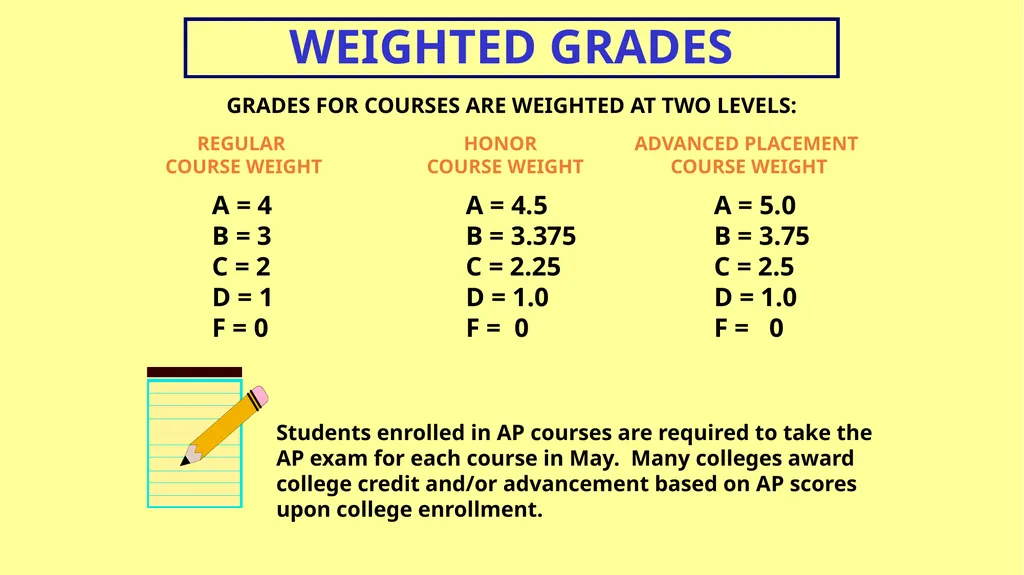 Welcome to Solon High School #WeAreSC Students - slide 20 of 28