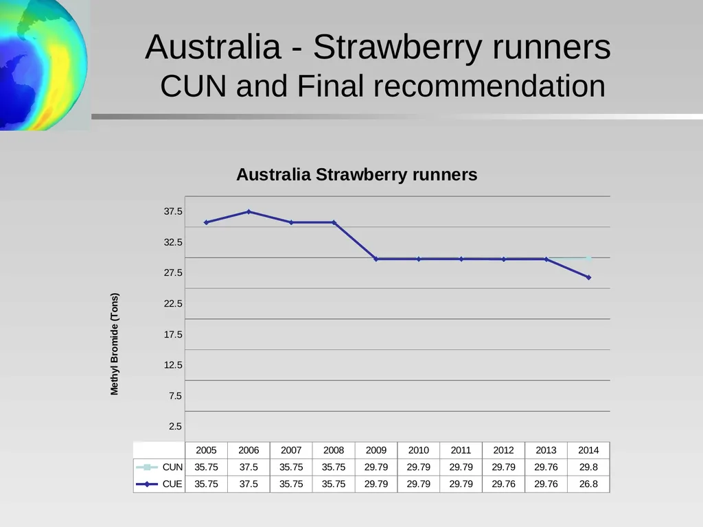 Critical Use Nominations: Final Recommendations - slide 9 of 34
