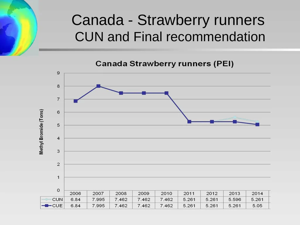 Critical Use Nominations: Final Recommendations - slide 11 of 34