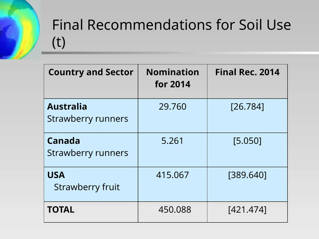 Critical Use Nominations: Final Recommendations - slide 8 of 34