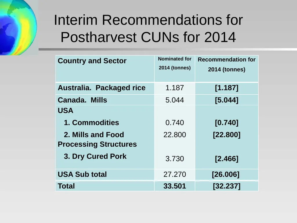Critical Use Nominations: Final Recommendations - slide 19 of 34