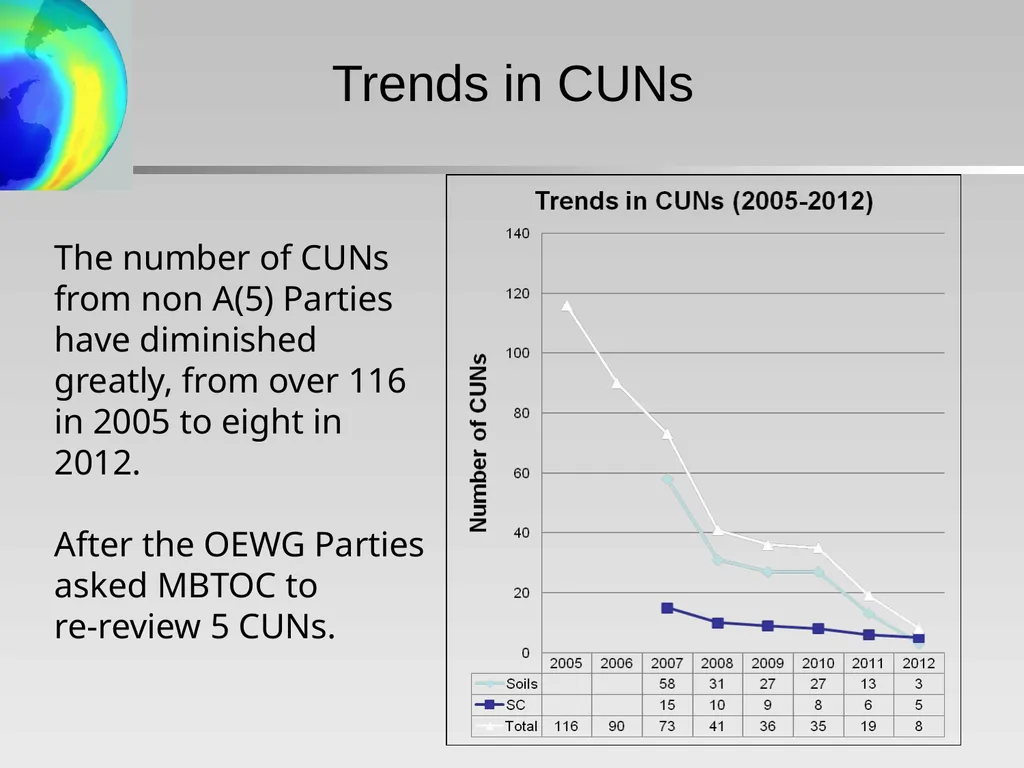 Critical Use Nominations: Final Recommendations - slide 2 of 34