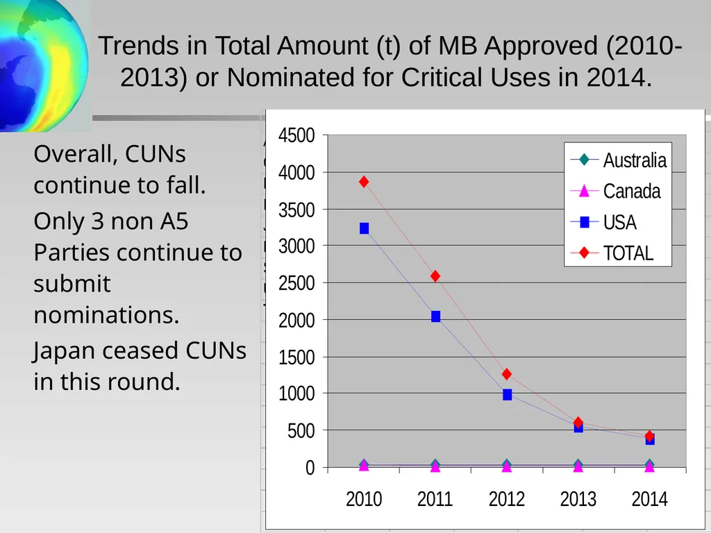 Critical Use Nominations: Final Recommendations - slide 3 of 34