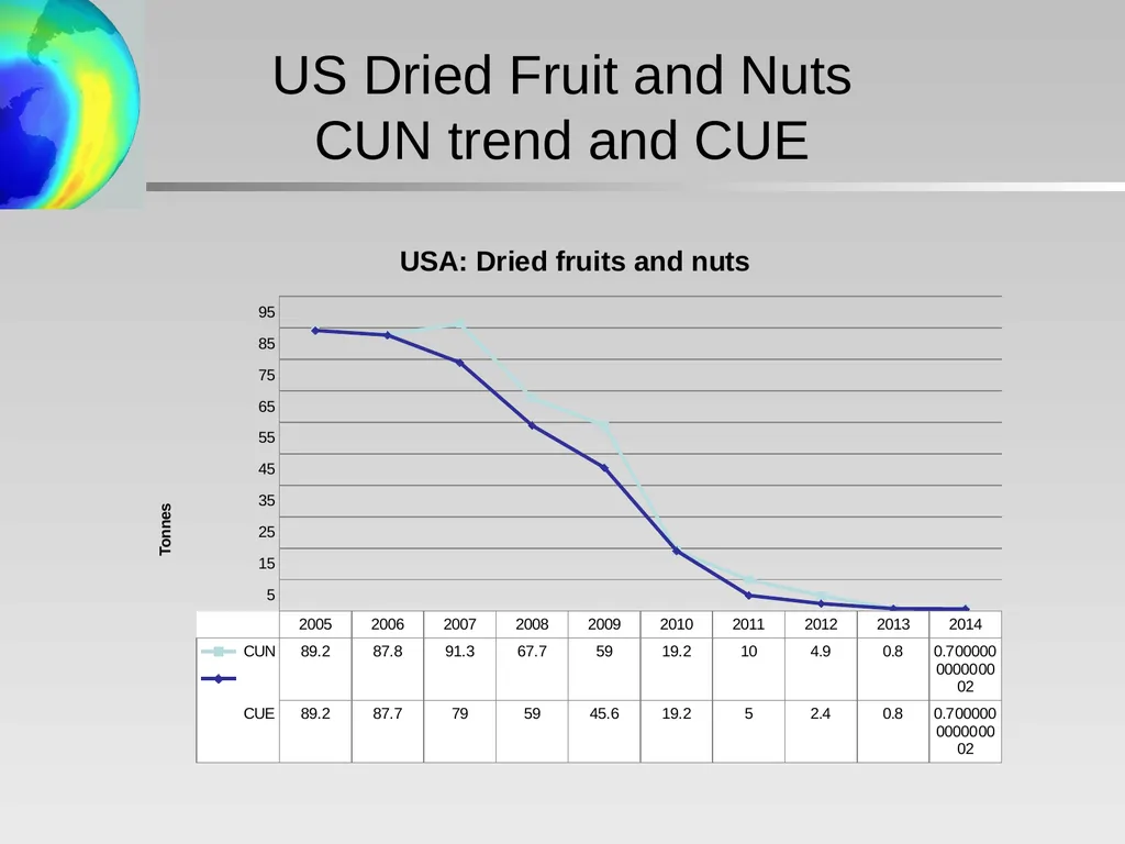 Critical Use Nominations: Final Recommendations - slide 26 of 34