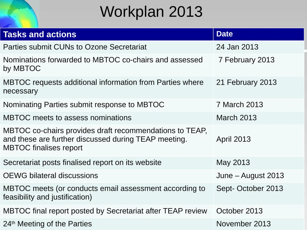 Critical Use Nominations: Final Recommendations - slide 34 of 34