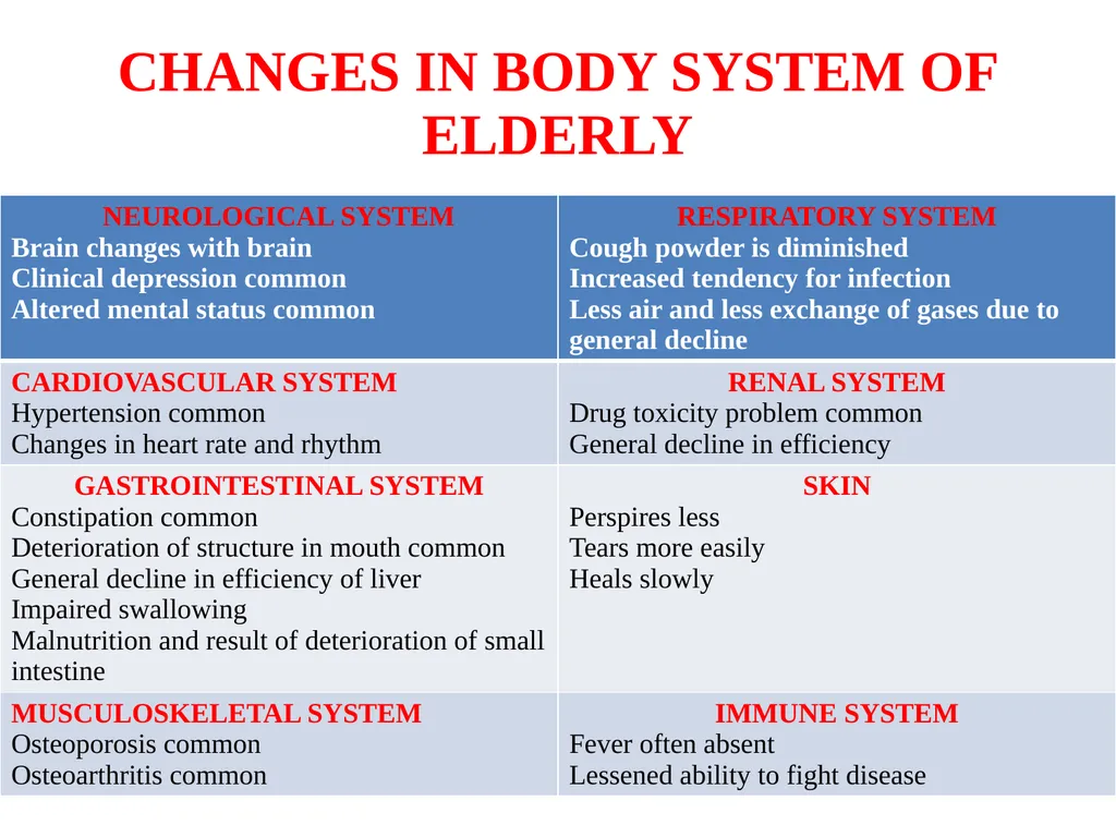 INDEX CASE OF GERIATRICS Name of investigator Date - slide 18 of 49