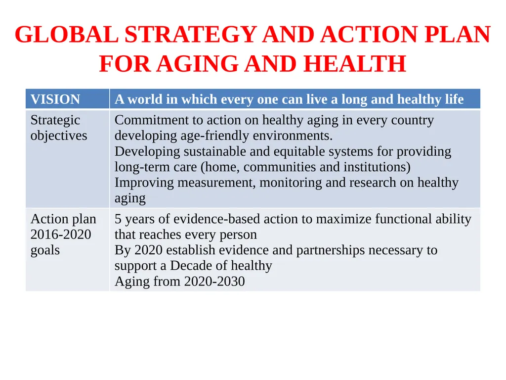 INDEX CASE OF GERIATRICS Name of investigator Date - slide 36 of 49