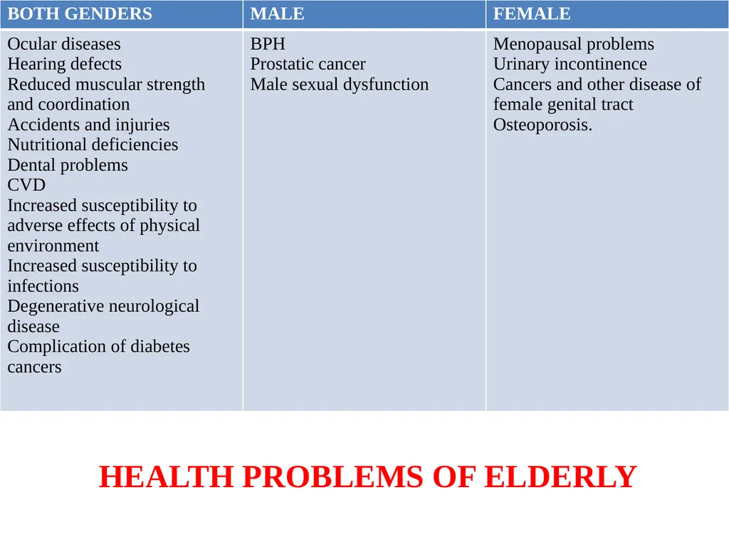 INDEX CASE OF GERIATRICS Name of investigator Date - slide 17 of 49