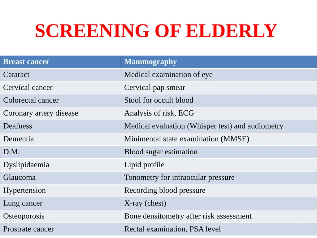 INDEX CASE OF GERIATRICS Name of investigator Date - slide 29 of 49