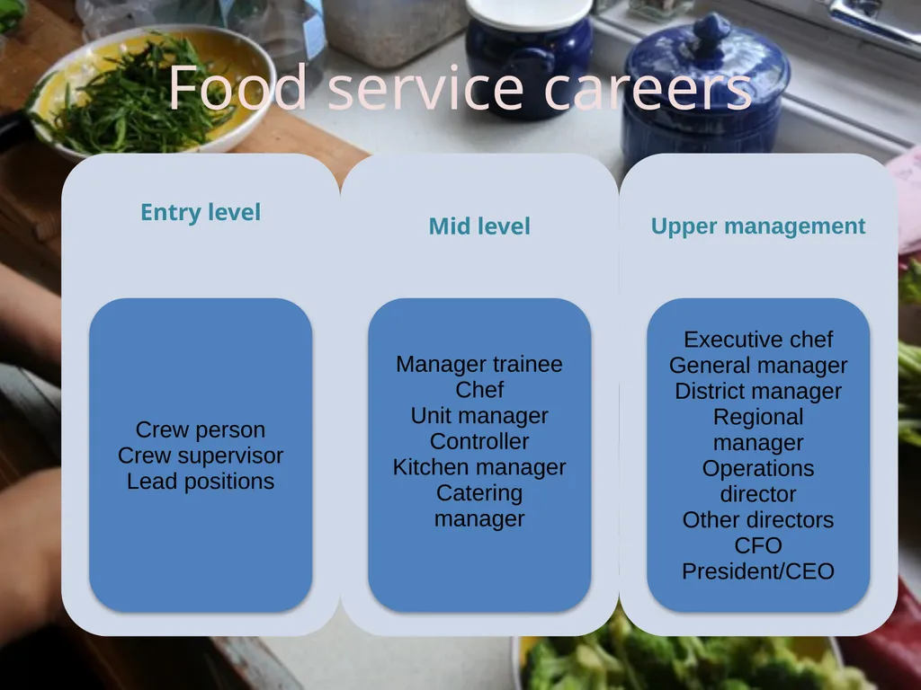 Hospitality Management Hospitality Hospitality is - slide 17 of 22