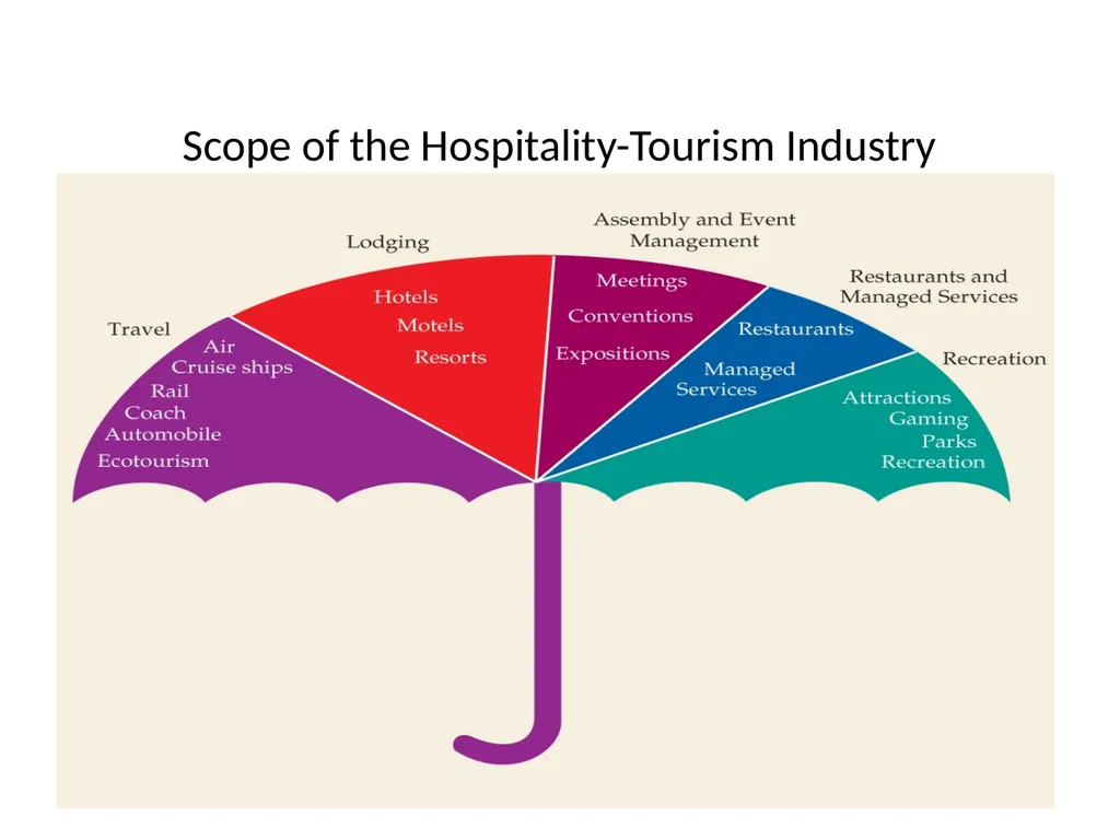 Hospitality Management Hospitality Hospitality is - slide 7 of 22