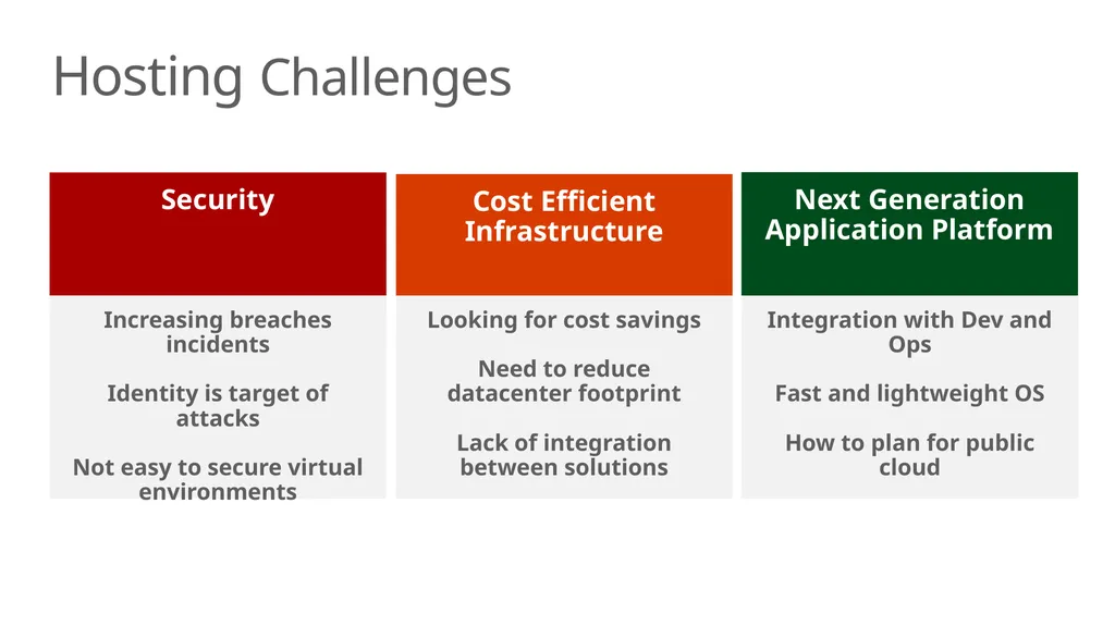 Windows Server 2016 Secure IaaS Hosting Challenges - slide 2 of 10