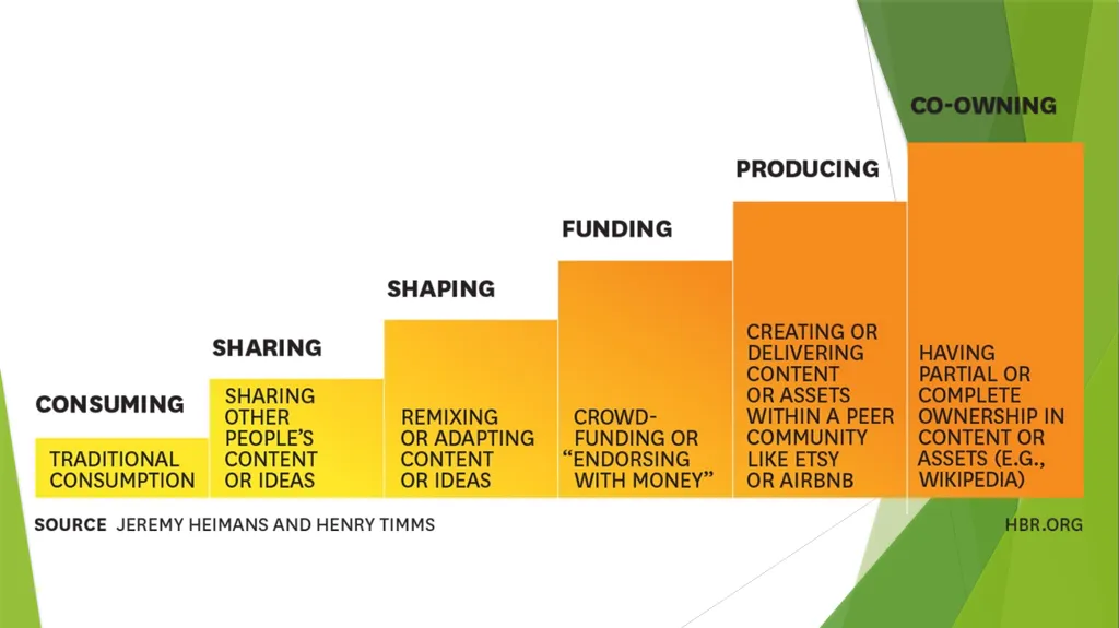 Developers believe that housing associations are - slide 14 of 17