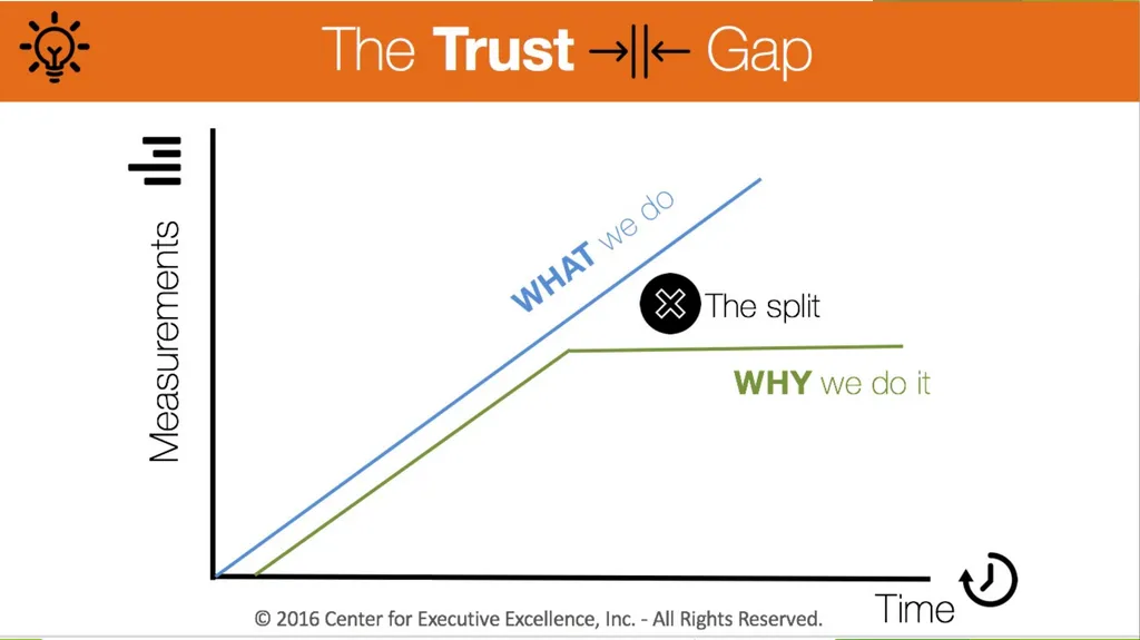 Developers believe that housing associations are - slide 3 of 17