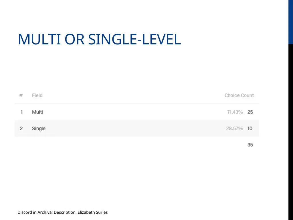 Discord in Archival Description? Evaluating DACS - slide 13 of 21