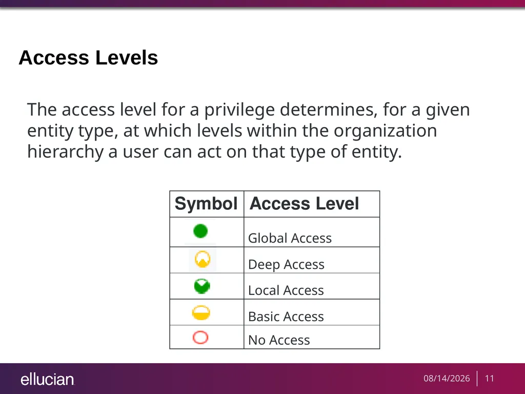 Managing Recruiter Security Roles Objectives - slide 11 of 37