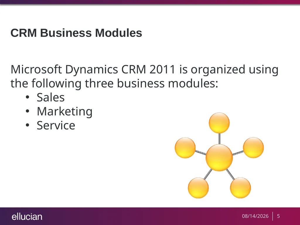 Managing Recruiter Security Roles Objectives - slide 5 of 37