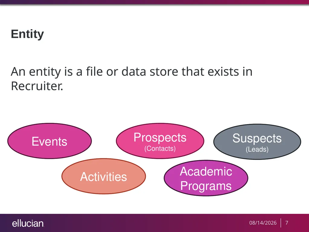 Managing Recruiter Security Roles Objectives - slide 7 of 37