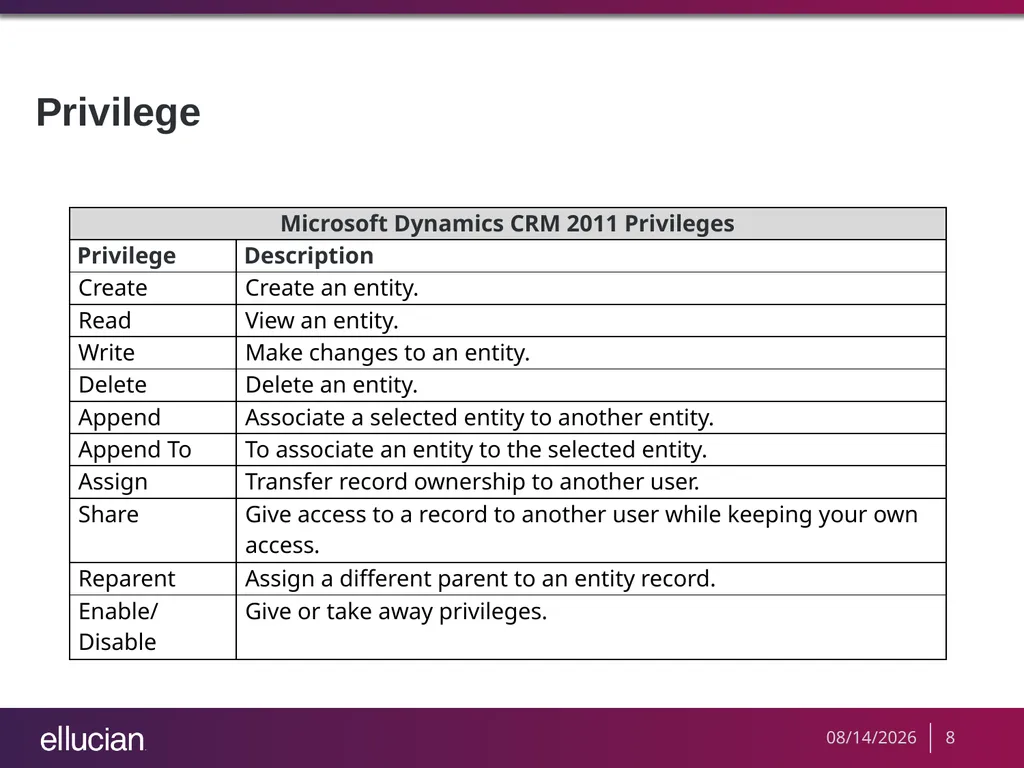 Managing Recruiter Security Roles Objectives - slide 8 of 37