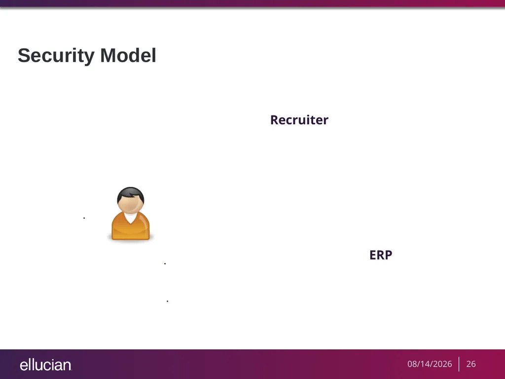 Managing Recruiter Security Roles Objectives - slide 26 of 37