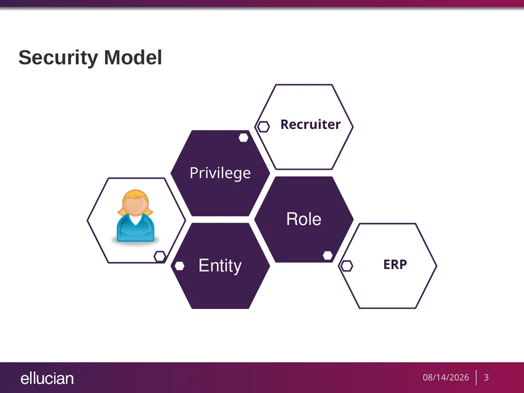 Managing Recruiter Security Roles Objectives - slide 3 of 37
