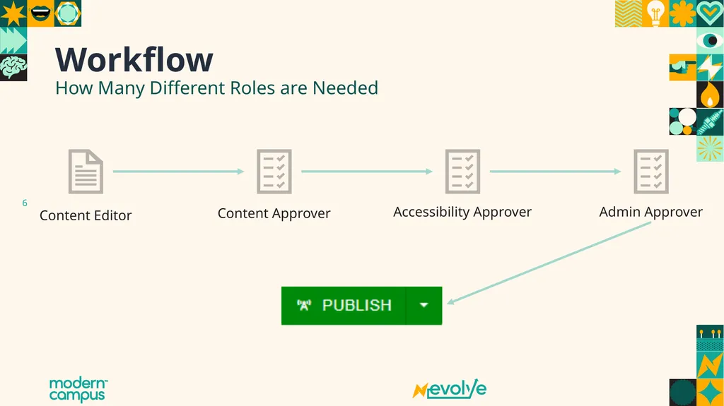 Supporting Your Team with Documentation Custom - slide 6 of 19