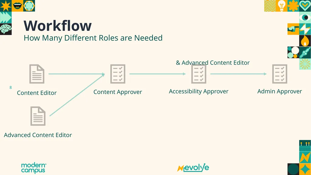 Supporting Your Team with Documentation Custom - slide 8 of 19