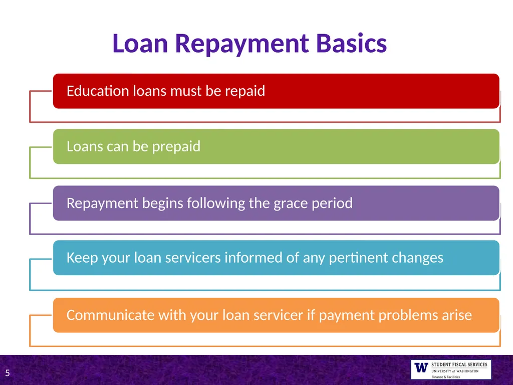 UW Tips on Student Loan Repayment Presented by - slide 5 of 22