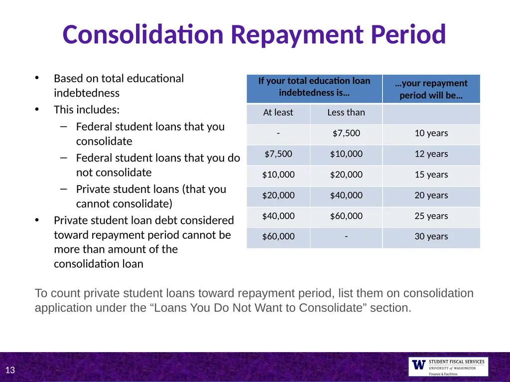 UW Tips on Student Loan Repayment Presented by - slide 13 of 22