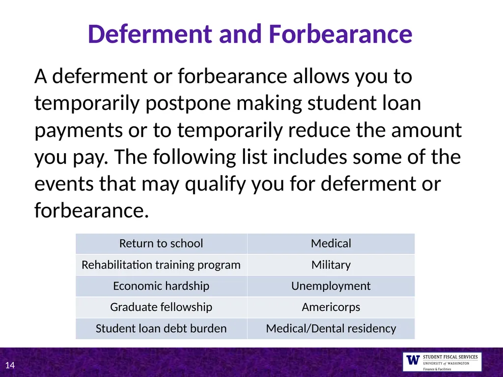 UW Tips on Student Loan Repayment Presented by - slide 14 of 22