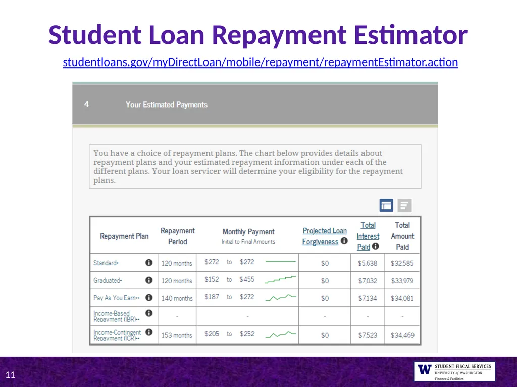 UW Tips on Student Loan Repayment Presented by - slide 11 of 22