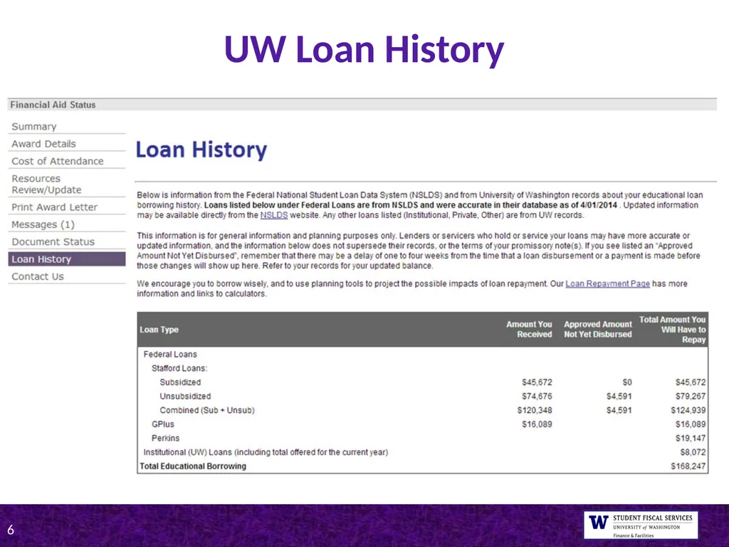 UW Tips on Student Loan Repayment Presented by - slide 6 of 22