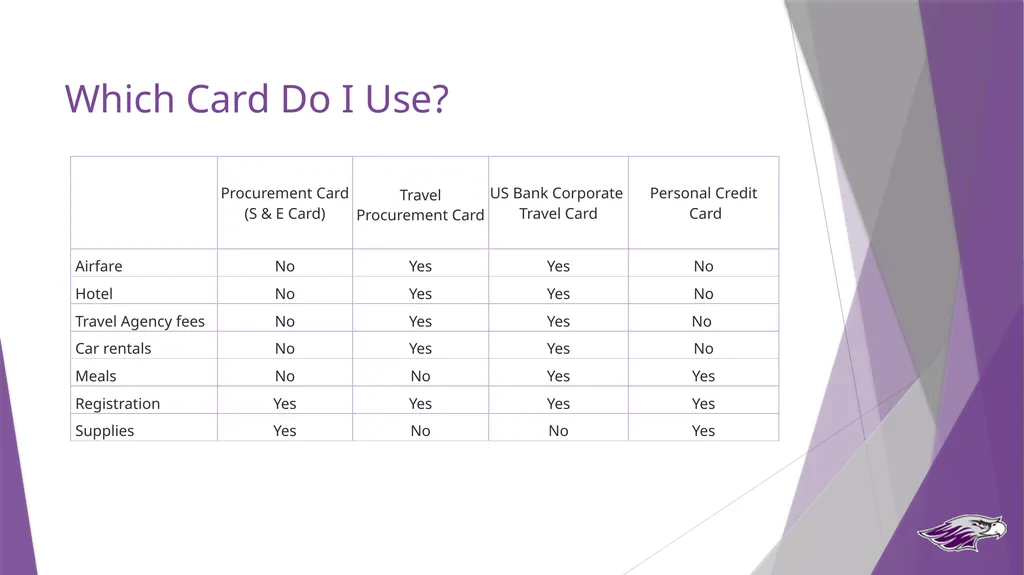 Procurement Card Travel Program Travel Procurement - slide 18 of 20