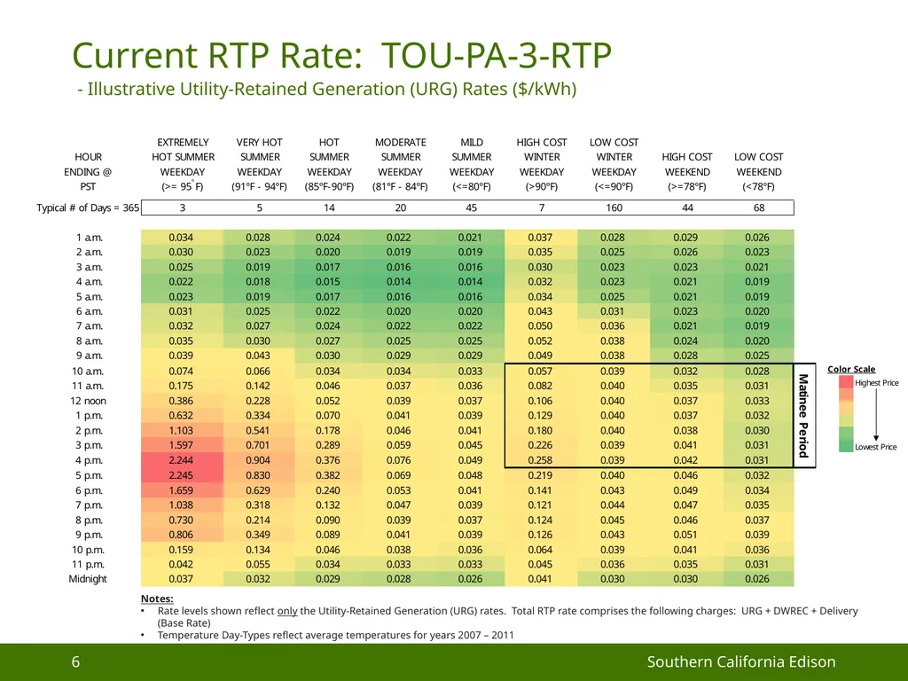 Matinee Pricing Opt-in Pilot Rate Proposal - slide 6 of 9