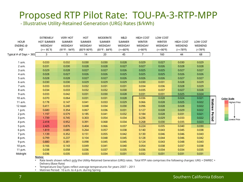 Matinee Pricing Opt-in Pilot Rate Proposal - slide 7 of 9