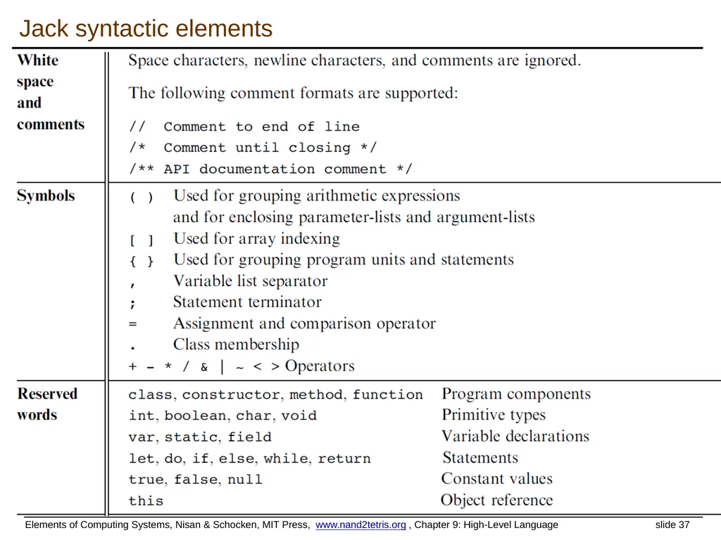 www.nand2tetris.org Building a Modern Computer - slide 37 of 55