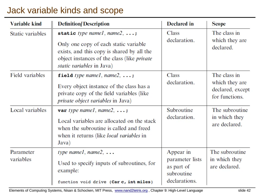 www.nand2tetris.org Building a Modern Computer - slide 42 of 55