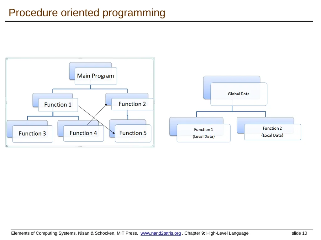 www.nand2tetris.org Building a Modern Computer - slide 10 of 55